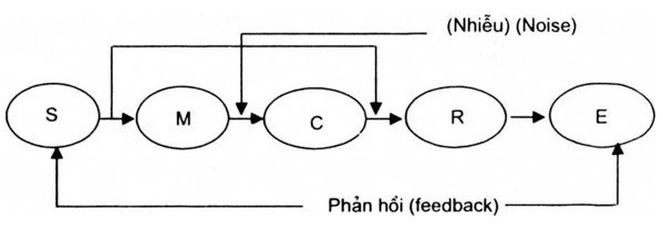 mot-so-van-de-dat-ra-trong-hoat-dong-truyen-thong-marketing-sach-self-help-tu-luc-chinh-tri-phat-trien-1699956025.jpg