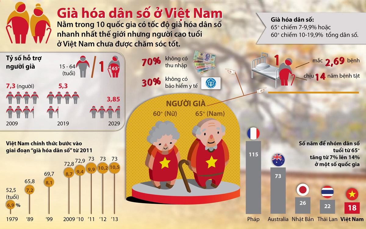 gia-hoa-dan-so-viet-nam-1767911804.jpg
