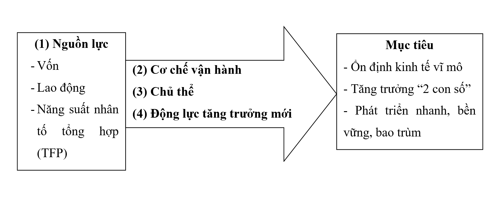 mo-hinh-tang-truong-moi-theo-tinh-than-dai-hoi-xiv-noi-ham-va-dinh-huong-chuyen-doi-1771918000.png