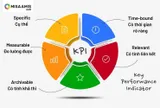 Những khó khăn khi áp dụng đánh giá KPI trong khu vực công