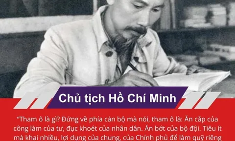 Vận dụng tư tưởng Hồ Chí Minh về phòng, chống tham ô, tiêu cực vào thực tiễn cuộc đấu tranh hiện nay