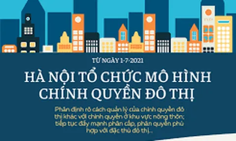 Mô hình chính quyền đô thị tại Hà Nội
