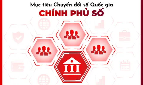 Chuyển đổi số quốc gia: Động lực quan trọng thúc đẩy phát triển nhanh và bền vững