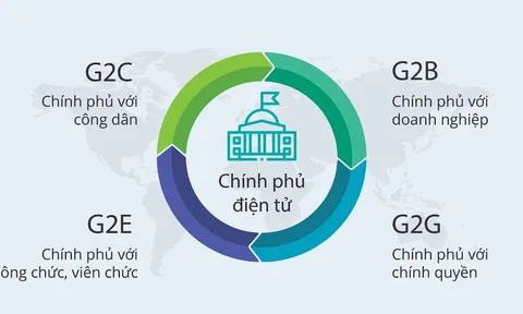 Nâng cao năng lực quản trị quốc gia trong bối cảnh hội nhập quốc tế