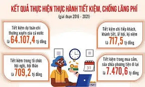 Kinh nghiệm tiết kiệm, chống lãng phí của một số quốc gia trên thế giới và một số gợi ý cho Việt Nam