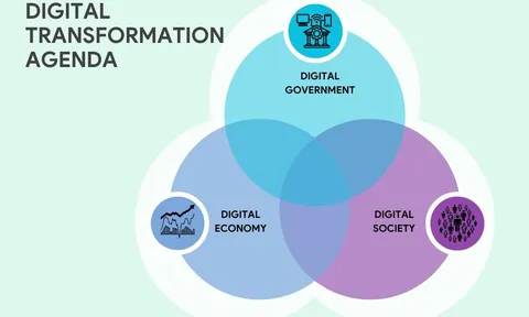 Phát triển kinh tế số gắn với nâng cao năng lực cạnh tranh quốc gia