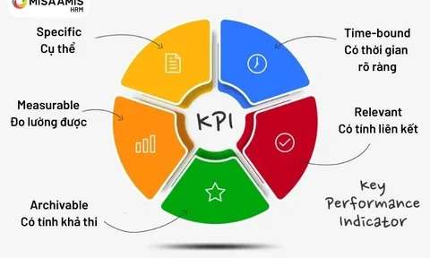 Những khó khăn khi áp dụng đánh giá KPI trong khu vực công