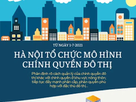 Mô hình chính quyền đô thị tại Hà Nội