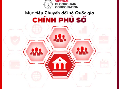 Chuyển đổi số quốc gia: Động lực quan trọng thúc đẩy phát triển nhanh và bền vững