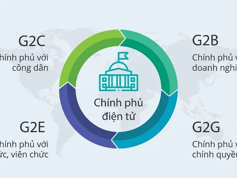 Nâng cao năng lực quản trị quốc gia trong bối cảnh hội nhập quốc tế