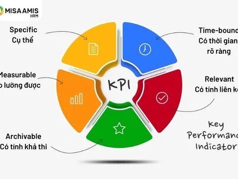 Những khó khăn khi áp dụng đánh giá KPI trong khu vực công